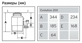 Размеры Размеры In Sink Erator Evolution 200